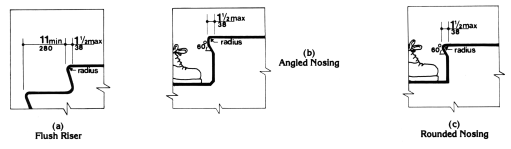 Usable Tread Width and Examples of Acceptable Nosings