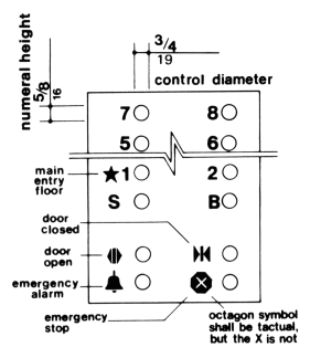 The diagram illustrates the symbols used for the following control buttons: main entry floor, door closed, door open, emergency alarm, and emergency stop. The diagram further states that the octagon symbol for the emergency stop shall be raised but the X (inside the octagon) is not.