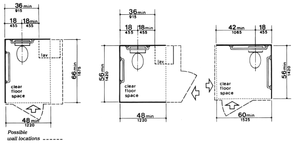 For a front transfer to the water closet, the minimum clear floor space at the water closet is a minimum 48 inches (1220 mm) in width by a minimum of 66 inches (1675 mm) in length. For a diagonal transfer to the water closet, the minimum clear floor space is a minimum of 48 inches (1220 mm) in width by a minimum of 56 inches (1420 mm) in length. For a side transfer to the water closet, the minimum clear floor space is a minimum of 60 inches (1525 mm) in width by a minimum of 56 inches (1420 mm) in length.