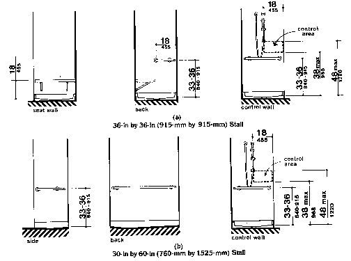 Grab Bars at Shower Stalls