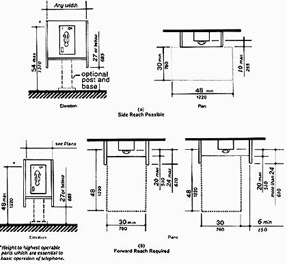 Mounting Heights and Clearances for Telephones