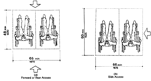 Space Requirements for Wheelchair Seating Spaces in Series