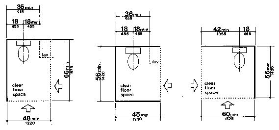 Clear Floor Space for Adaptable Bathrooms