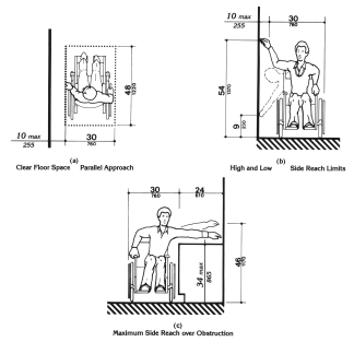 side reach ranges (unobstructed and obstructed