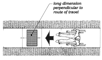 grating orientation