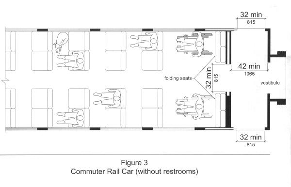 Floor layout of a single-level commuter or intercity rail car, entered from a vestibule through a center aisle. Minimum dimensions for doors and vestibule are as required by the section. Two wheelchair users, one on each side of the car, are seated just inside the bulkhead separating the vestibule from the passenger compartment. Fold-up seats are provided in the wheelchair seating area for use when they are not occupied by wheelchair users.  