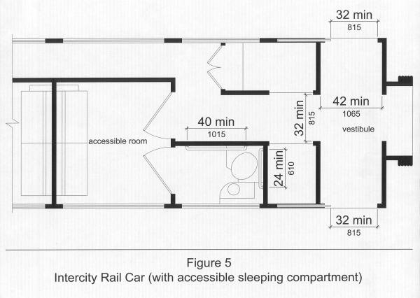 Layout of an intercity rail car with an accessible sleeping compartment. The center aisle from the vestibule leads directly to the accessible compartment door, where it jogs right to proceed along the outside of the car to other compartments. The accessible compartment is large enough for a wheelchair to turn around and has a restroom entered through a door within the compartment. A couch along one wall converts to a bed.  