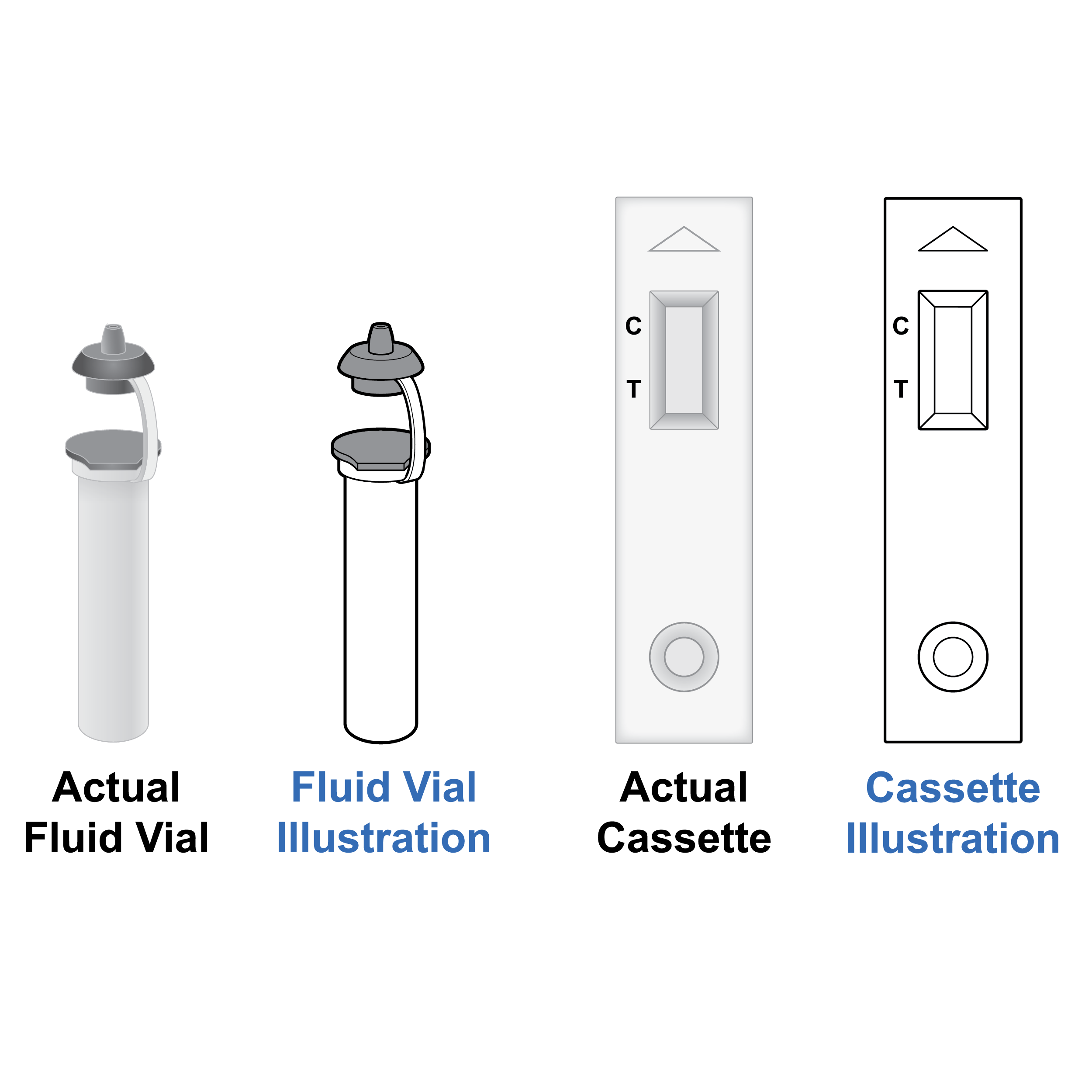 Side-by-side representations of an actual vial and cassette with drawn versions of each that include details like correct cap color and markings found on the cassette.