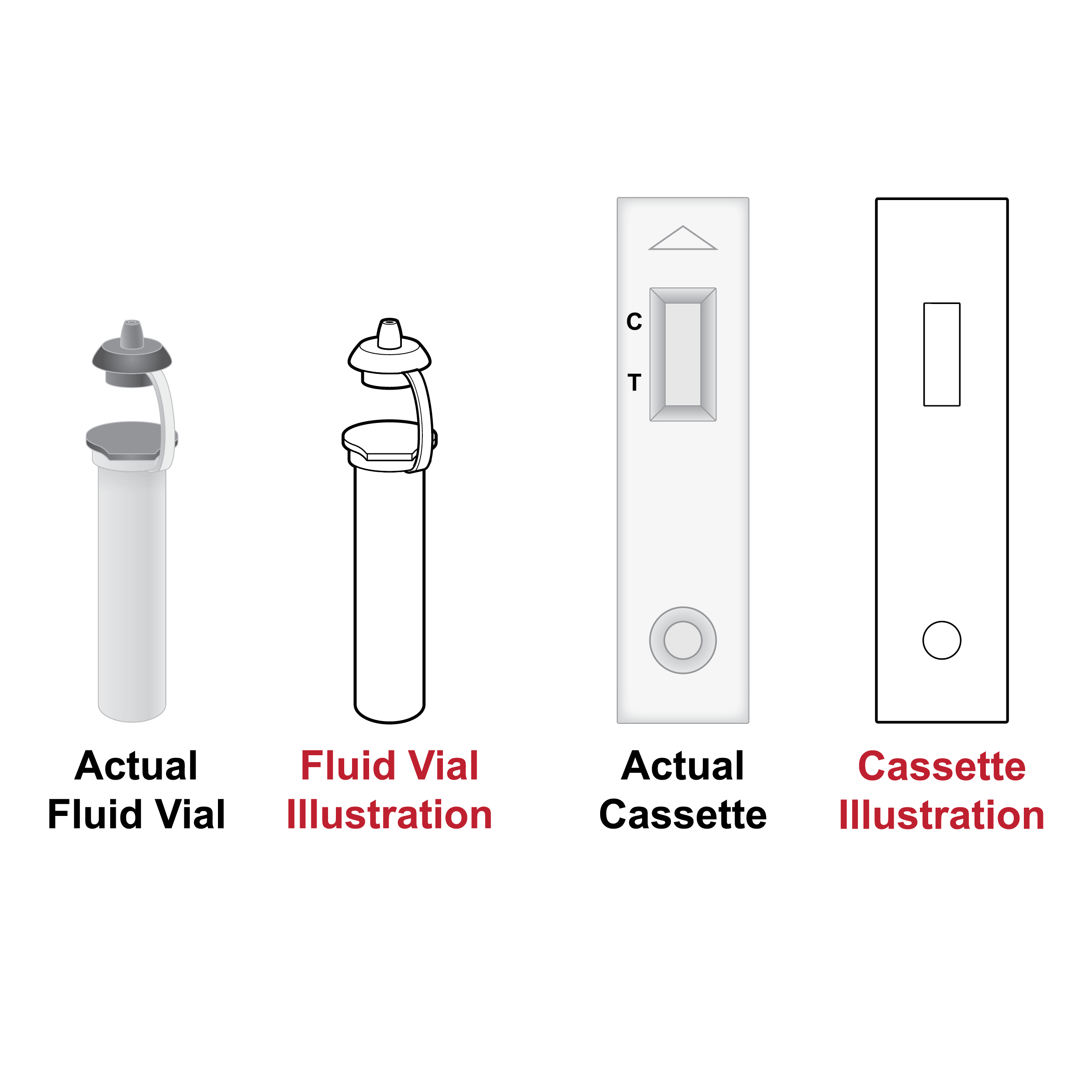 Side-by-side representations of an actual fluid vial and cassette with drawn versions of each. The cap in the drawn fluid vial illustration is incorrectly colored and the drawn cassette lacks the markings found on the actual cassette.